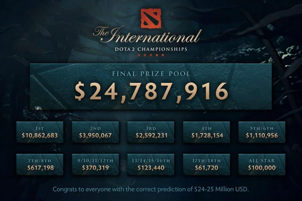 A 50 Million Dollar eSports Prize Pool? - TI7 prize pool