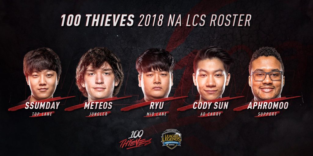 100 Thieves team roster