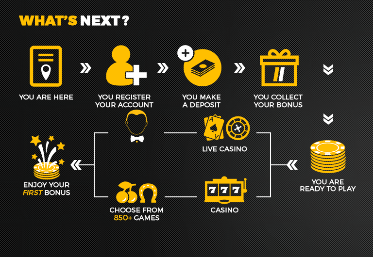 Mobile Wins Casino Bonus Code Mobile Wins Casino Bonus Code